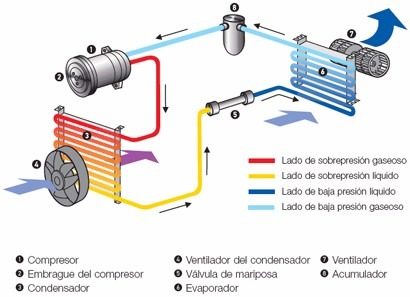 Carga-de-aire-acondicionado-automotriz-Ingnesa-SpA